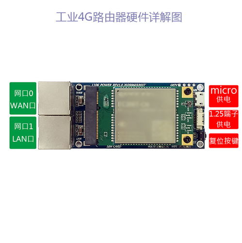 wifi模塊分類 無(wú)線路由器網(wǎng)關(guān)遠(yuǎn)程控制模塊解決方案